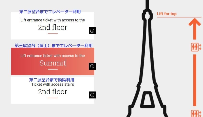 エッフェル塔事前予約手順