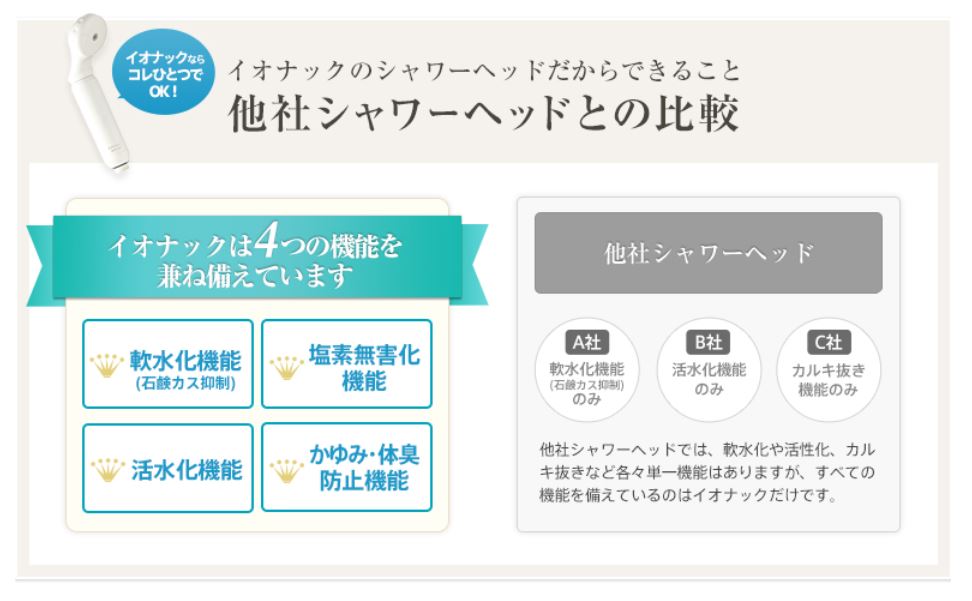 ionac他社商品との比較