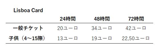 リスボアカード料金表