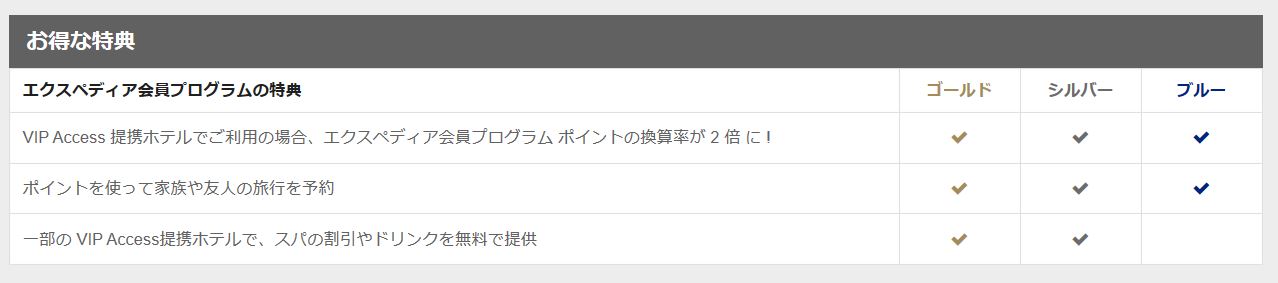 エクスペディア会員プログラム特典