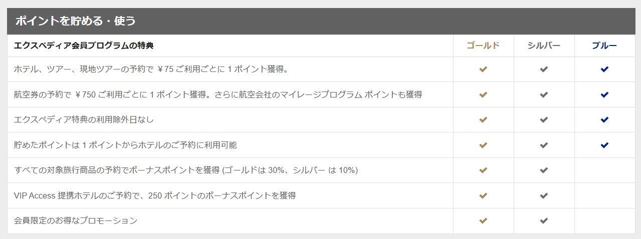エクスペディア会員プログラム特典