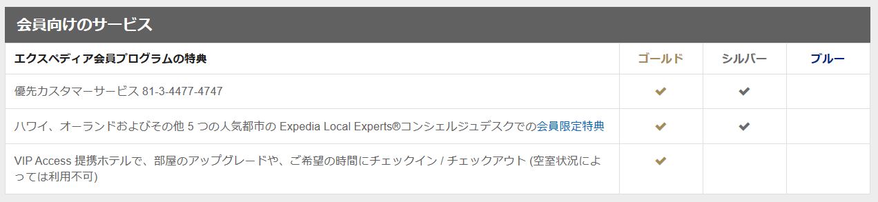 エクスペディア会員プログラム特典
