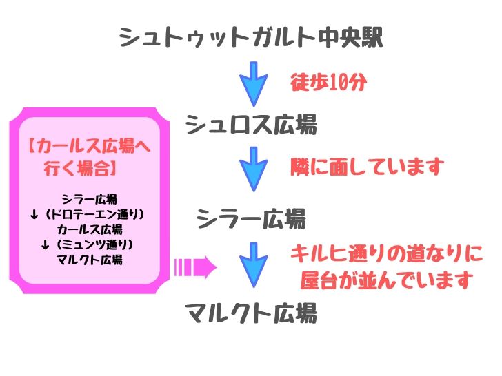 シュトゥットガルトのクリスマスマーケットをまわるコース