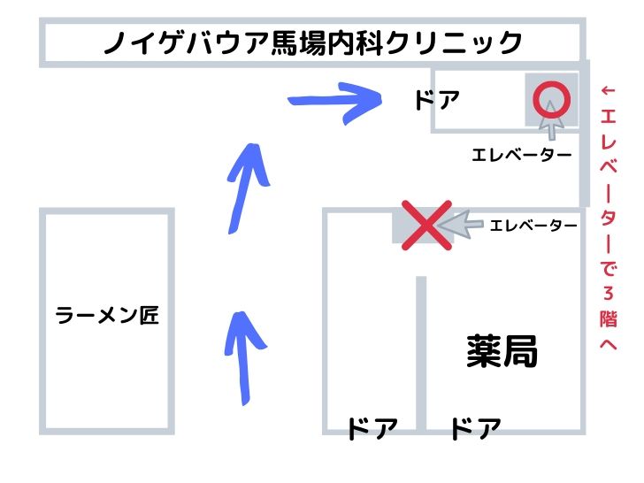 ノイゲバウア馬場内科クリニック